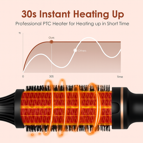 Thermal Styling brush